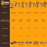 20V Cordless Impact Wrench Brushless 850Nm — 15