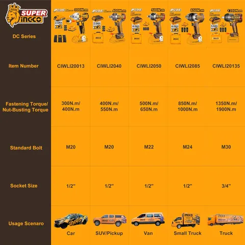 20V Cordless Impact Wrench Brushless 850Nm — 15
