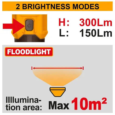 4V Cordless Work Lamp 300 Lumens — 2